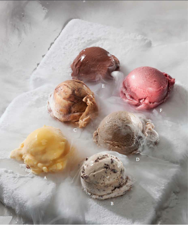 Ice Cream Recipes by Vegan for Fit